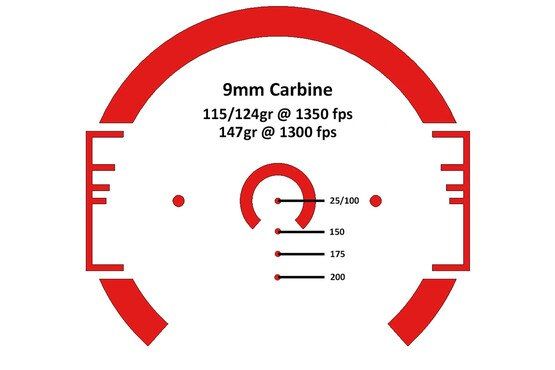 How to zero your PAC2.5X prism scope with ACSS CQB-M reticle for use with popular 115 or 147-grain 9mm carbines